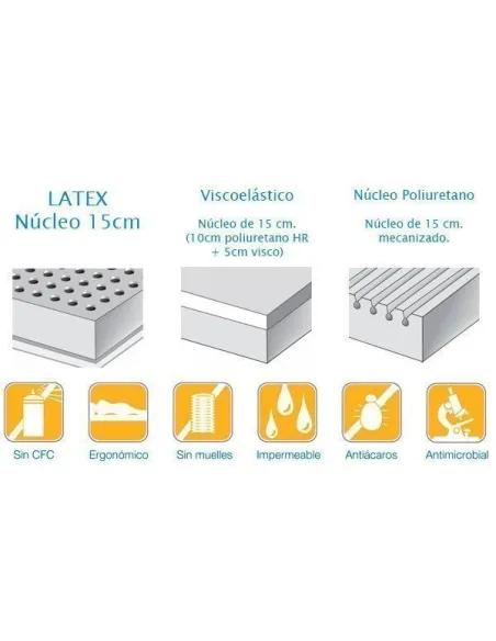 Cama Articulada Eléctrica LEZA Tecnimoem