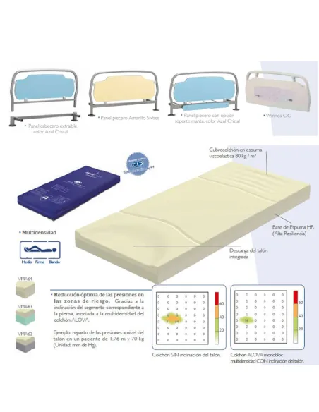 Cama Geriátrica MEDICALYS BASIC  90 X 200 cm