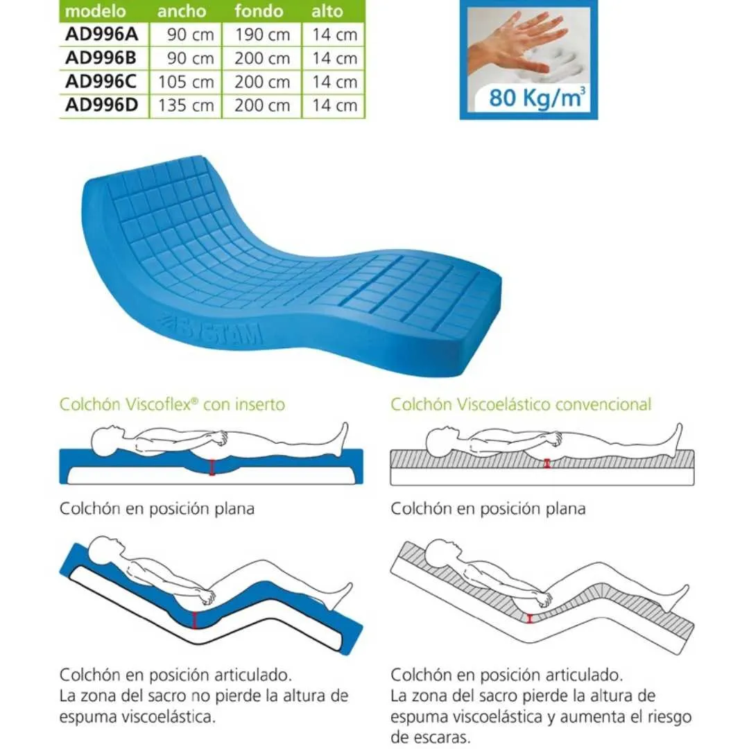 Colchon Antiescaras VISCOFLEX