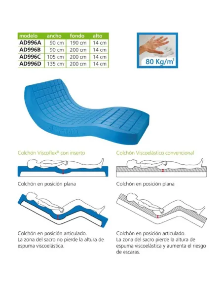 Colchon Antiescaras VISCOFLEX