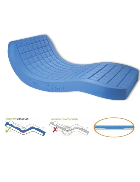 Colchon Antiescaras VISCOFLEX