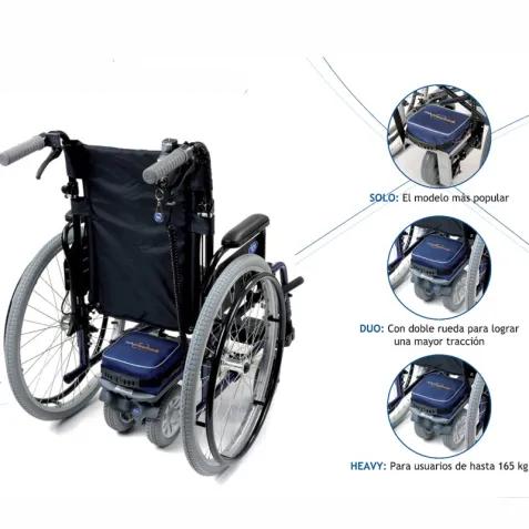 Motor para silla de ruedas TGA Apex Medical 2
