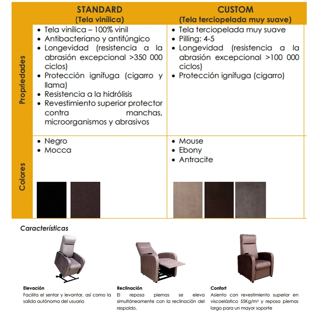 Sillón Relax SOMALI con Elevación