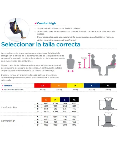 Arnés Comfort High Invacare con Apoyo de Cabeza y Piernas Juntas