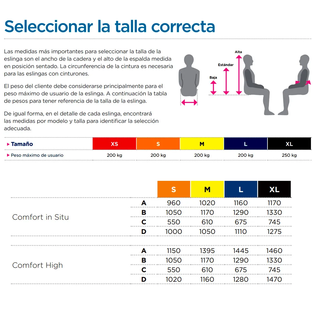 Arnés Comfort High Invacare con Apoyo de Cabeza...