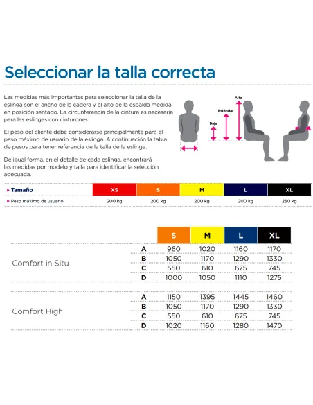 Arnés Comfort High Invacare con Apoyo de Cabeza y Piernas Juntas