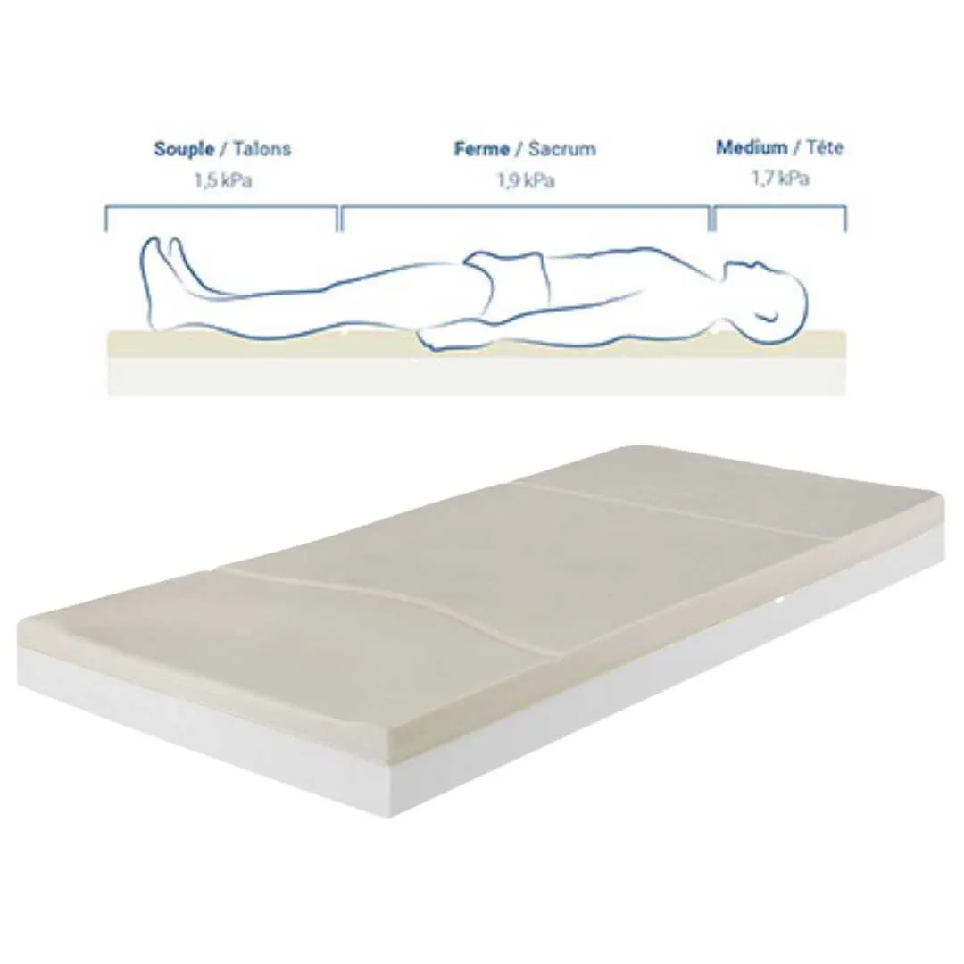 Colchón Antiescaras  ALOVA MULTIZONA con...