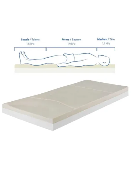Colchón Antiescaras  ALOVA MULTIZONA con Descarga de Talones 90 x 190 cm Winncare