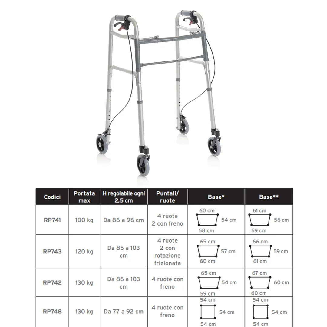 Andador de 4 ruedas con frenos CLIK Plegable