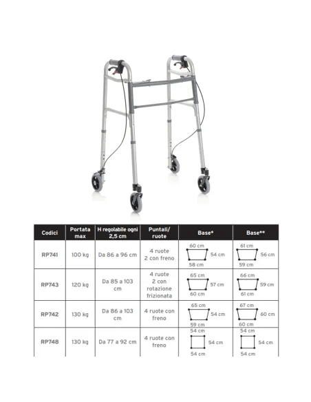 Andador de 4 ruedas con frenos CLIK Plegable