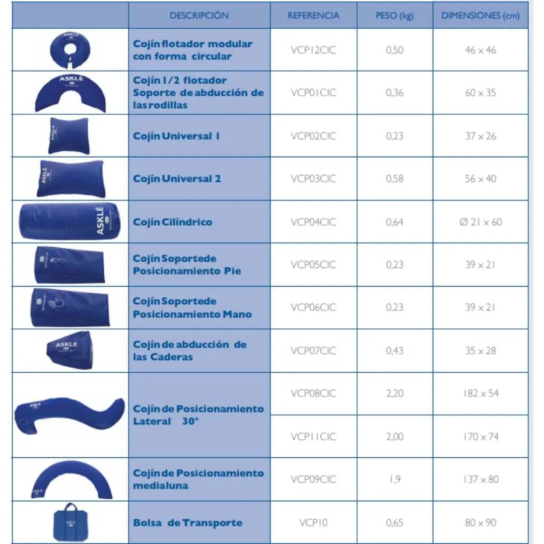 Cojín Posicionador Caderas VCP07CIC con Funda...
