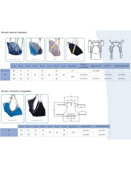 Arnés Dorso Lumbar de Malla para Baño