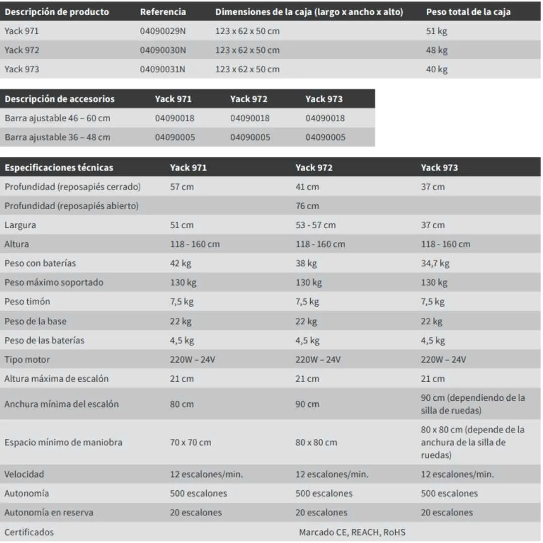 SILLA SUBE ESCALERAS PORTÁTIL YACK 971 de Wellell