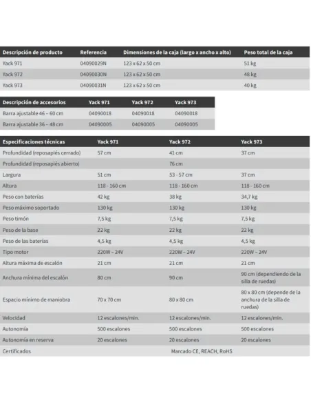 SILLA SUBE ESCALERAS PORTÁTIL YACK 971 de Wellell