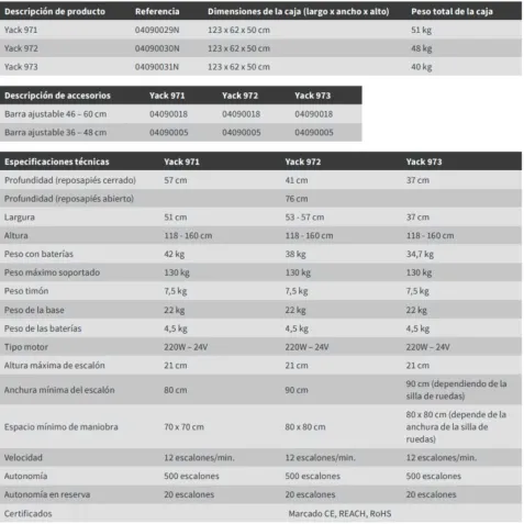 SALVA ESCALERAS YACK 972 PARA SILLAS DE RUEDAS de Wellell 2