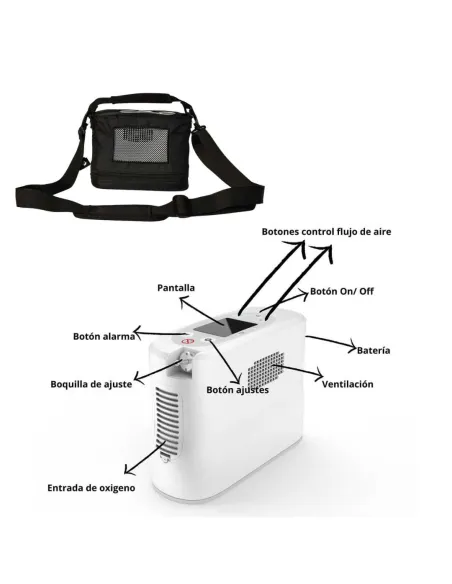 Concentrador Portátil de Oxigeno con Bolsa de Transporte de Wellell