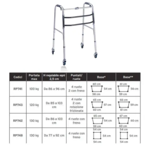 Andador plegable de 4 ruedas giratorias CLIK 2 con frenos 2