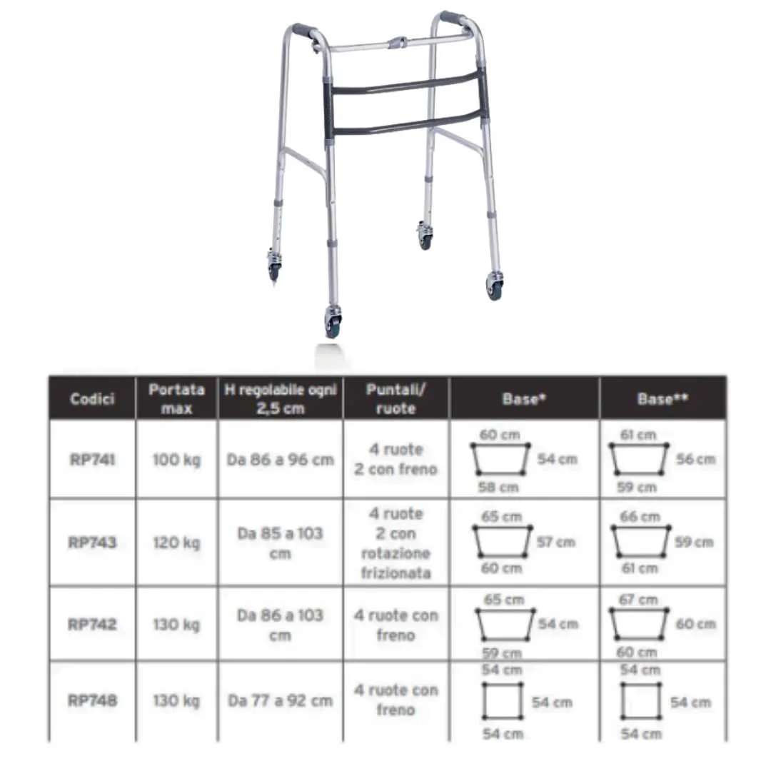 Andador plegable de 4 ruedas giratorias CLIK 2...