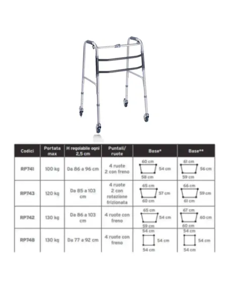 Andador plegable de 4 ruedas giratorias CLIK 2 con frenos
