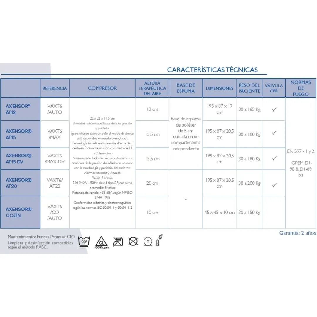 Colchón de Aire Axtair AUTOMORPHO AXENSOR...