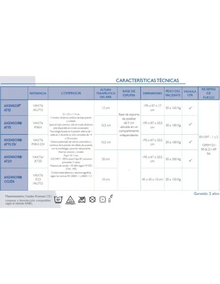 Colchón de Aire Axtair AUTOMORPHO AXENSOR AUTOMATICO. Tratamiento de  Escaras de Grado 1 a 4.