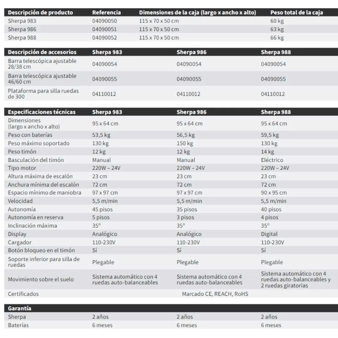 ORUGA SALVAESCALERAS SHERPA 983 para Sillas de...