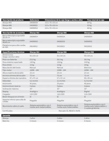 ORUGA SALVAESCALERAS SHERPA 983 para Sillas de Ruedas · Opcional 986 o 988 de Wellell