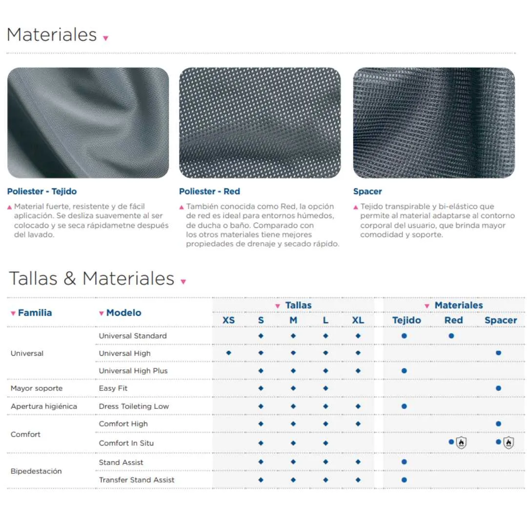 Arnés DE FÁCIL COLOCACIÓN Easy Fit Extra...