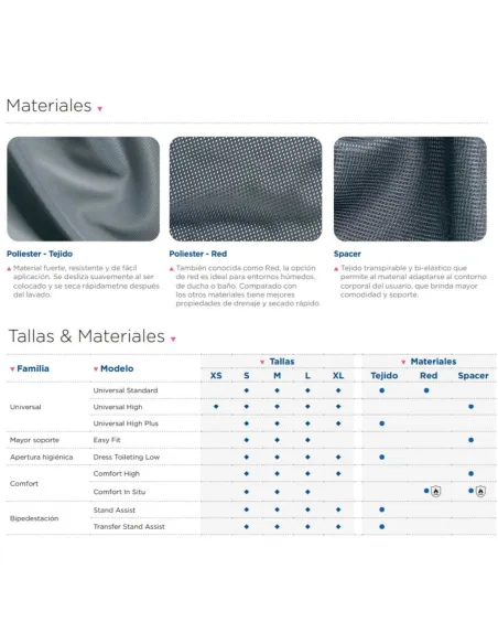 Arnés DE FÁCIL COLOCACIÓN Easy Fit Extra Acolchado Invacare