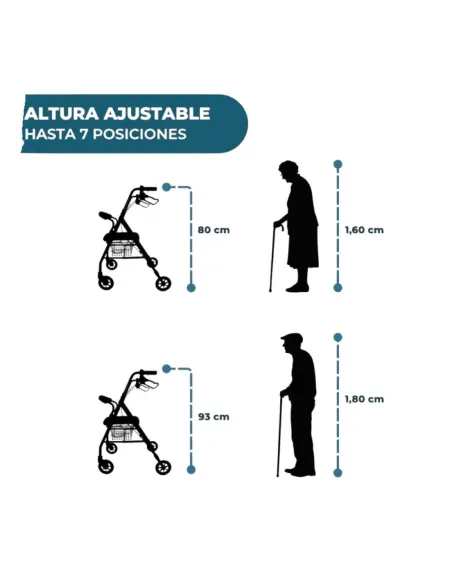 Andador Rollator Plegable ESCORIAL Burdeos
