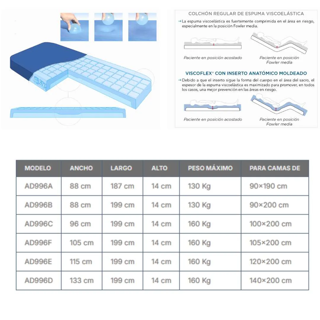 Colchon Antiescaras VISCOFLEX