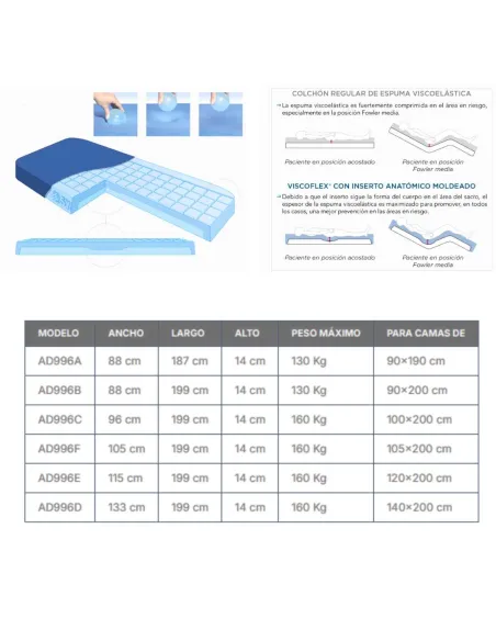 Colchon Antiescaras VISCOFLEX