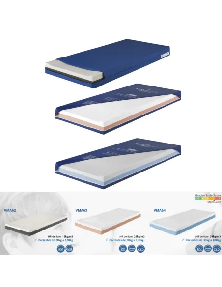 Colchón Antiescaras  ALOVA MULTIZONA con 3 Densidades