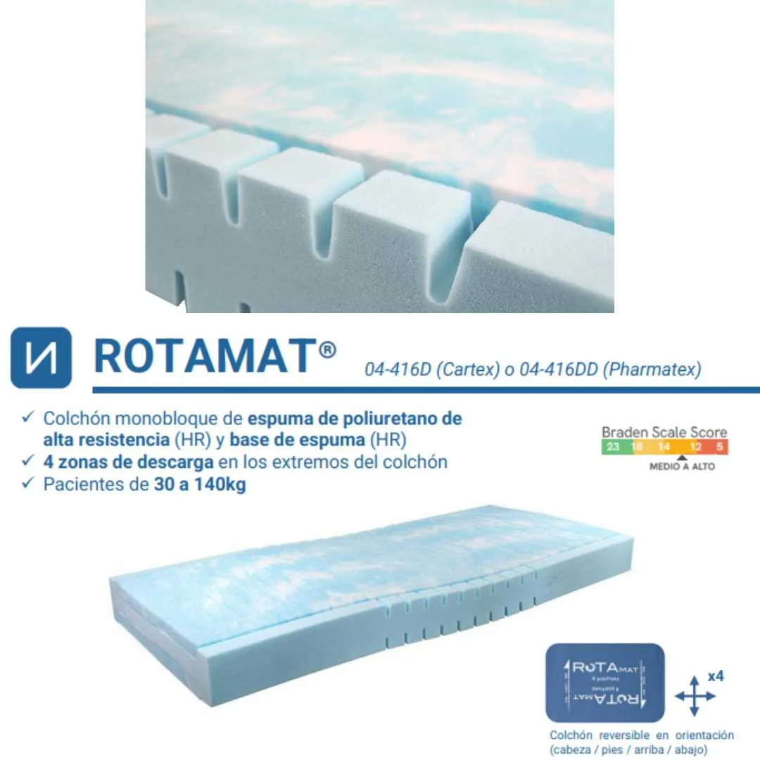 Colchón Antiescaras ROTAMAT