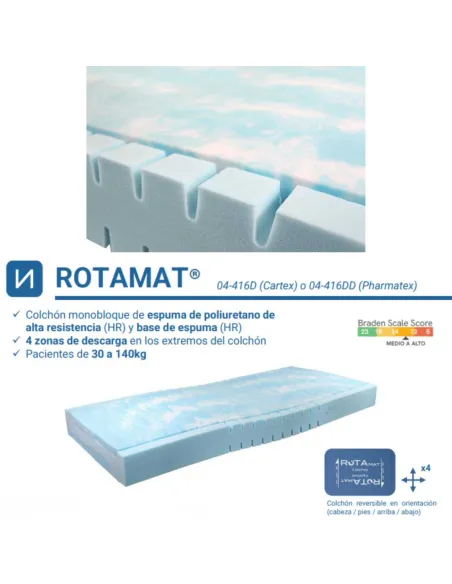 Colchón Antiescaras ROTAMAT