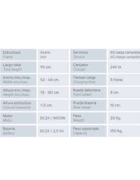 Grúa DUO LIFTEY de Traslado Convertible en Grúa de Bipedestación
