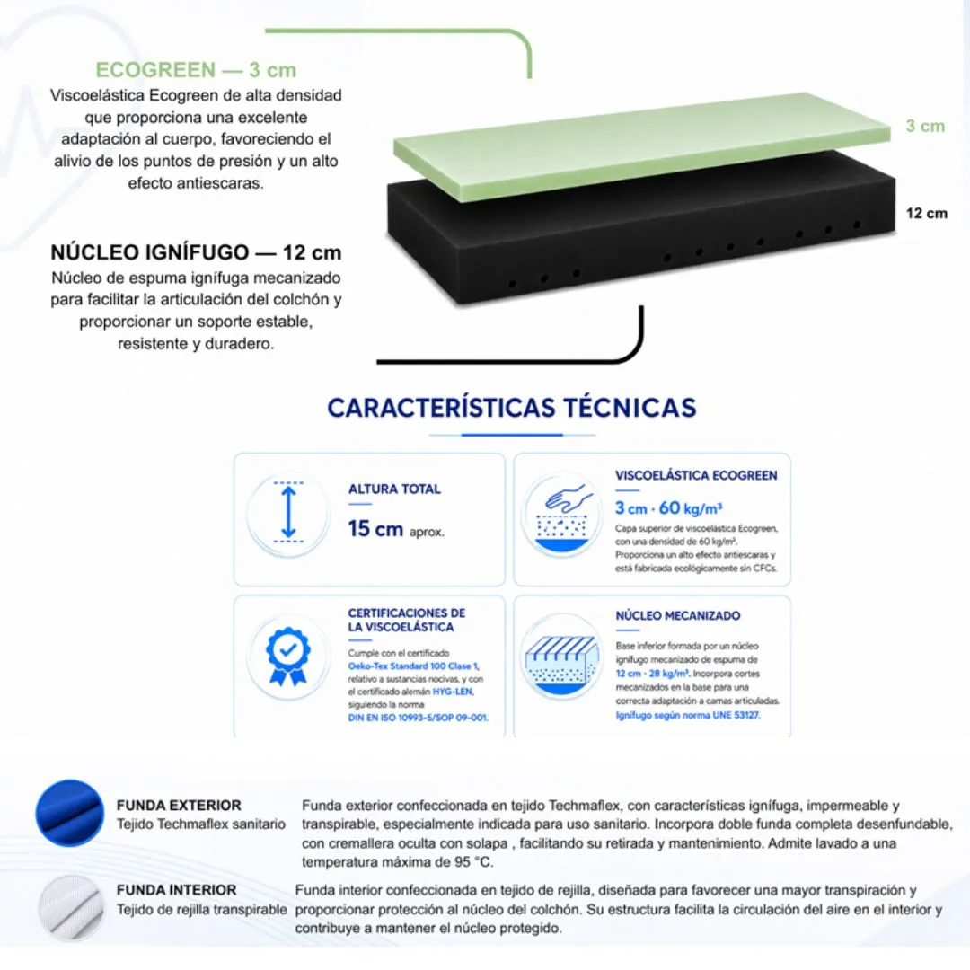 Colchón Antiescaras SANITARIO VISCO 15 cm New...