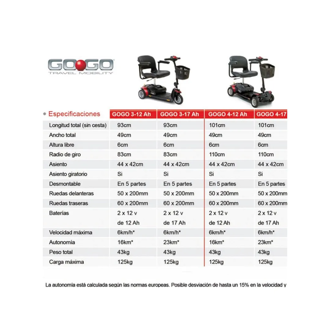 Scooter GOGO 4 Ruedas Desmontale