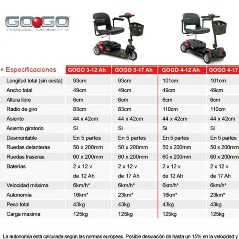 Scooter GOGO 3 Ruedas 2