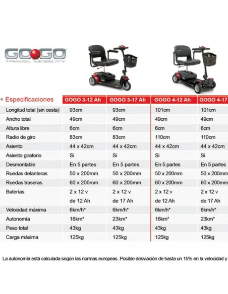 Scooter GOGO 3 Ruedas Scooter GOGO 3 Ruedas