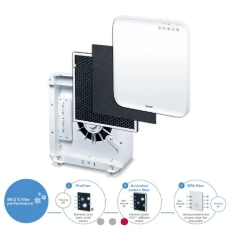 Purificador de Aire LR 310 Beurer con Filtro HEPA H13  y Luz Ultravioleta 2
