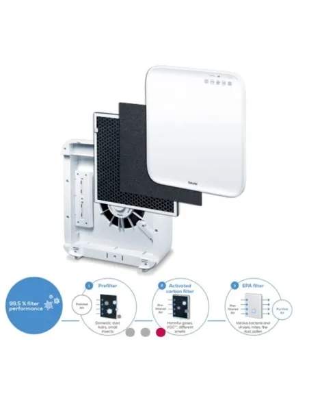 Purificador de Aire LR 310 Beurer con Filtro HEPA H13  y Luz Ultravioleta Purificador de Aire LR 310 Beurer con Filtro HEPA H13  y Luz Ultravioleta
